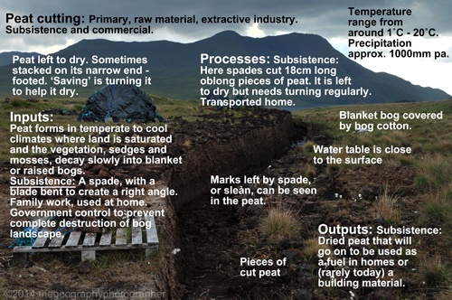 peat cutting