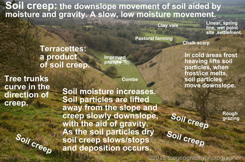 soil creep