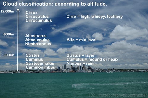 cloud classfication