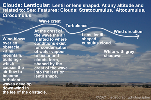 lenticular