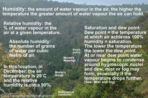 humidity