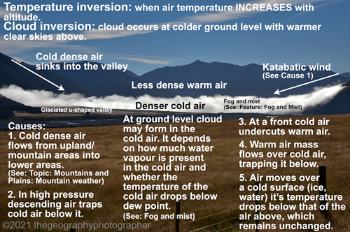 inversion