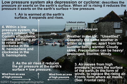 low pressure