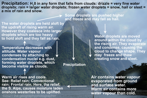 precipitation