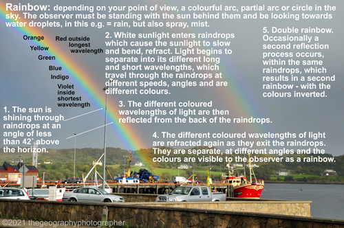 rainbow