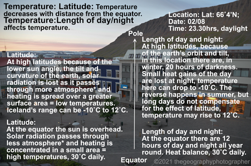 latitude day night