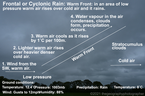 warm front
